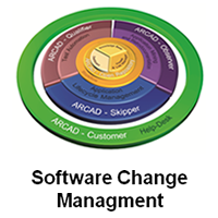Arcad Software Change Managment